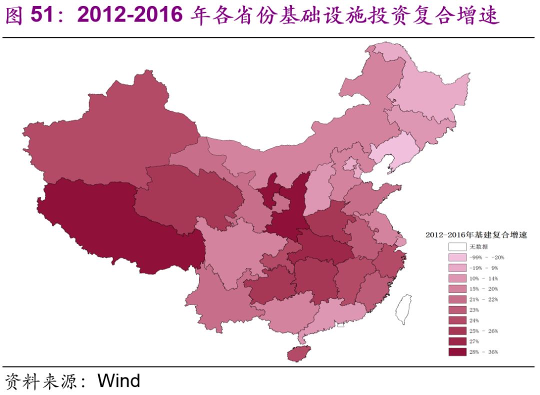 中國基建空間到底有多大？